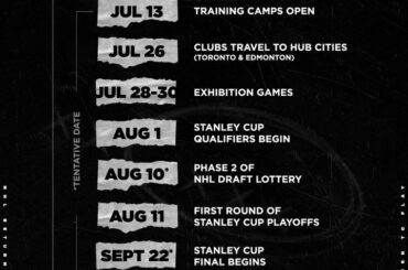 Tout ce que vous devez savoir sur les #StanleyCup Qualifiers. ...