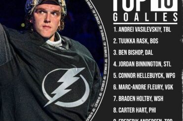 Quelqu'un est-il surpris de voir @ andreivasilevskiy88 au n ° 1 du top 10 de @ nhlfantasy ...