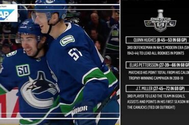 Ce sera le @minnesotawild qui affrontera les @canucks dans les #StanleyCup Qualifiers ...