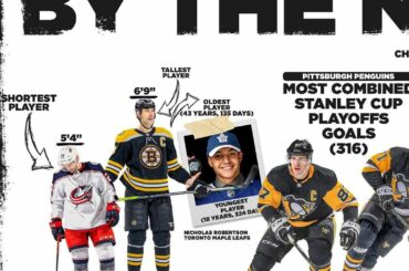 Avis aux experts de Trivia!  Les #NHLStats #StanleyCup Qualifiers débutent samedi à ...