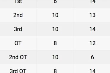 Les tireurs tirent et les @ bluejacketsnhl / @ tblightning ont tourné ... BEAUCOUP ....