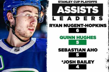 @_quinnhughes' remarkable rookie season continues.  #StanleyCup...