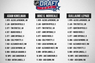 Which player will your team select in the 2020 #NHLDraft? ...
