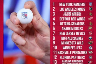 The order for the first 15 picks in the 2020 #NHLDraft is set! 

Which player sh...