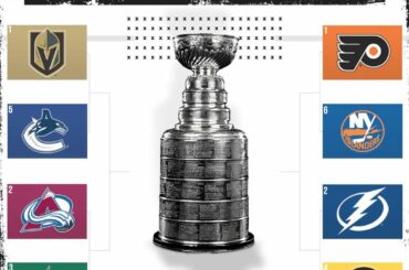 Le deuxième tour est prêt - qui avez-vous #StanleyCup ...