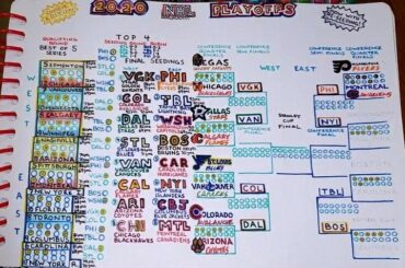 Quelqu'un d'autre fabrique-t-il un support fait maison? #MyPlayoffsMoment

(u / Azar002) ...