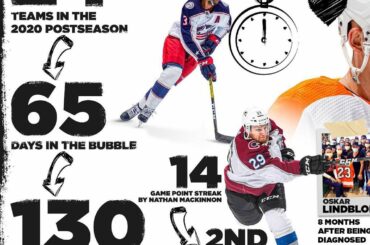 Du match 5OT à la #StanleyCup Final, cette séries éliminatoires en a été une que nous ne pourrons jamais ...