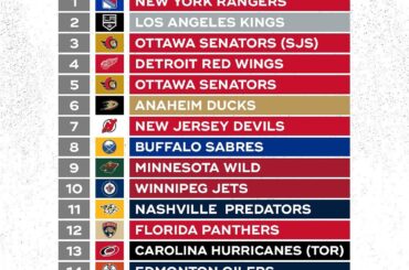 Familiarisez-vous avec la commande avant le premier tour de mardi!

(via @nhleurope)

: ...