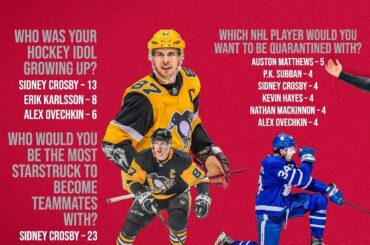 Nous avons demandé à 71 prospects de participer à notre sondage #NHLDraft 2020 ... voici les ...
