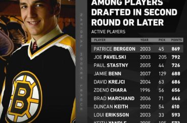 Encore beaucoup de talents à découvrir lors de la deuxième journée du #NHLDraft! #NHLStats (via @pr ...
