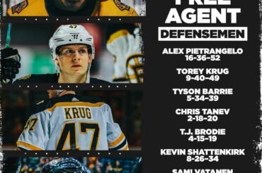 Certains des meilleurs défenseurs s'apprêtent à frapper le marché ... #NHLFreeAgency ...