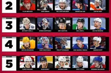 Qui choisissez-vous parmi les rondes 2 à 6?

Le #NHLDraft se poursuit aujourd'hui à 11h30 ...