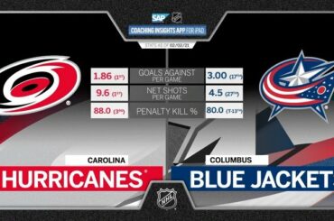 Découvrez les chiffres du match @canes vs @bluejacketsnhl aujourd'hui à 3 HE le ...