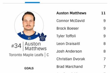 @austonmatthews pour le Rocket Richard?  ...