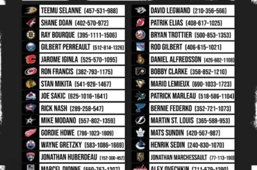 Quelle est la plus grande surprise de cette liste?  ...