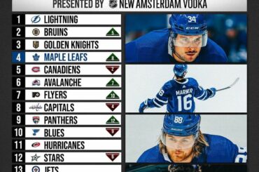 Les @MapleLeafs sont-elles la meilleure équipe de la Ligue en ce moment?  Écoutons ça ...