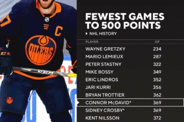 Connor McDavid Sidney Crosby #NHLStats (via @pr_nhl) ...