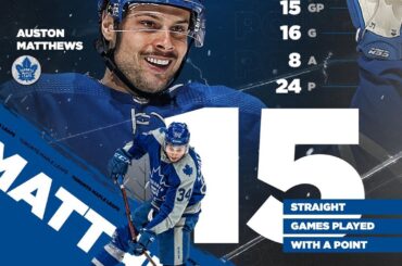 Au cours des 15 derniers matchs, @austonmatthews a EMPILÉ ses totaux de points.  Pas à moi...