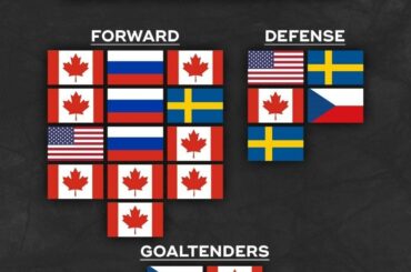 Pouvez-vous nous dire de quelle équipe il s'agissait et ce qu'ils ont accompli?  (Via @nhleurope) ...