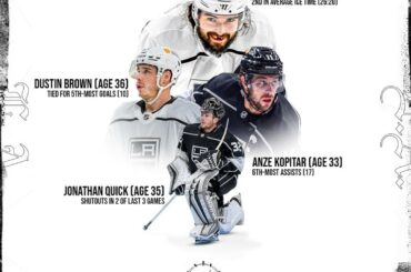 Du deuxième choix du repêchage aux séries éliminatoires?  @LAKings contre @StLouisBlues a ...