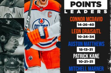 Connor McDavid et Leon Draisaitl termineront avec ______ points combinés cette ...