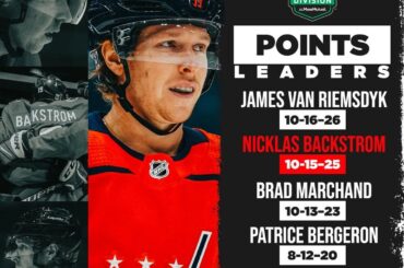 Nicklas Backstrom a été une machine à marquer cette saison dans le @massmutual East ...