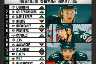 Bienvenue à la fête, @minnesotawild!  Le classement de quelle équipe est le plus grand surpri ...