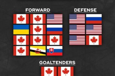 Pouvez-vous nous dire de quelle équipe il s'agissait et ce qu'ils ont accompli?  (Via @nhleurope) ...