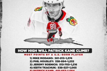 Avec un but ce soir, Patrick Kane passe au 5e rang de tous les temps pour les joueurs nés aux États-Unis H ...