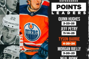 Quatre passes décisives pour @ tysonbarrie4 la nuit dernière le place au sommet des deux @scot ...