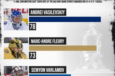 Serait-ce la saison où Marc-André Fleury remporte son premier Trophée Vézina?  ...