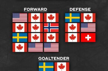 Pour quelle équipe ce roster a-t-il joué?  (Via @nhleurope) ...