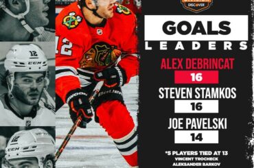 Alex DeBrincat (@ brinksy97) fait un show dans la @Discover Central Divisi ...