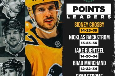 10 points à ses cinq derniers matchs.  Sidney Crosby commence à se réchauffer dans le @m ...