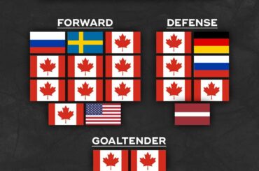 O Canada Pouvez-vous deviner pour quelle équipe cette formation a joué?  (Via @nhleurope) ...