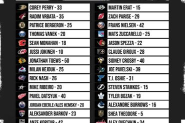 La plus grosse surprise de cette liste?  ...