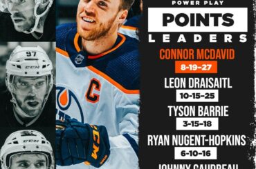Ne donnez pas aux @EdmontonOilers un avantage numérique dans la @scotiabank North Division ......