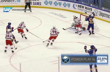 Des équipes spéciales joueront un rôle clé dans le match d'aujourd'hui entre les @buffalosabres et ...
