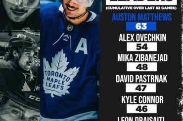 Est-ce que @austonmatthews est le meilleur buteur de la LNH en ce moment?  ...