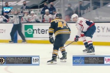 Deux équipes de l'Est s'affrontent dimanche.  Regardez les @capitals prendre ...