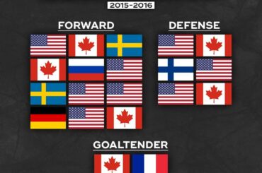 Nous vous avons donné un indice ... Pour quelle équipe ce roster a-t-il joué?  (Via @nhleurope) ...