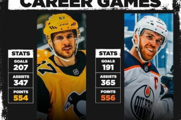 Après 500 matchs, Sidney Crosby avait 253-453–706.  Connor McDavid aura ______...