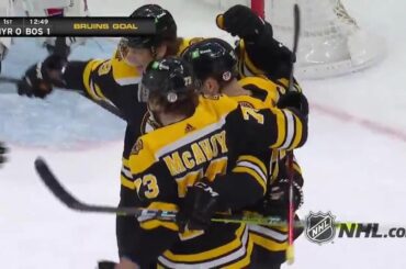 Brad Marchand (@ Bmarch63) devient créatif là-bas ......