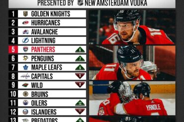 Les @FlaPanthers sont l'une des trois équipes de la division centrale dans le top cinq ...