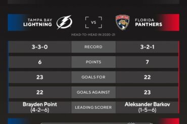LA BATAILLE DE FLORIDE EST OFFICIELLE!  Le @tblightning affrontera les @flapanthers i ...
