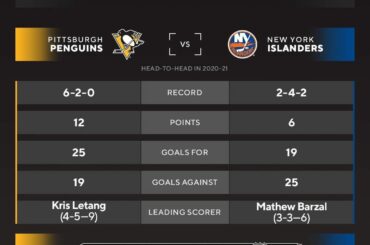 Le premier tour pour l'Est est prêt!  @capitals contre @nhlbruins.  @penguins contre @n ...