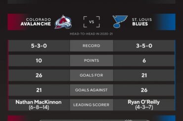 Ouest.  Est.  Ensemble.  @coloradoavalanche contre @stlouisblues.  @vegasgoldenknights contre @ ...