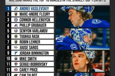 Surfait?  Sous-estimé?  #Coupe Stanley...