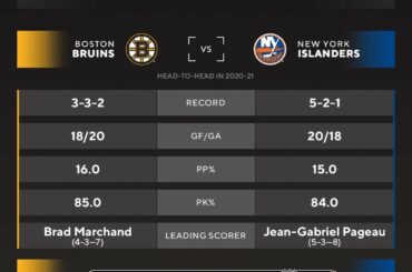 ALERTE DE DEUXIÈME RONDE DE MATCHUP Ce sera le @nhlbruins qui affrontera le @ny_islander ...