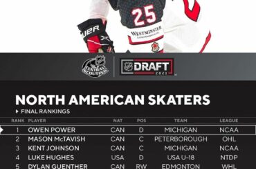 Le classement final du dépistage central de la LNH pour le #NHLDraft 2021 est ici!  (Via @pr _...